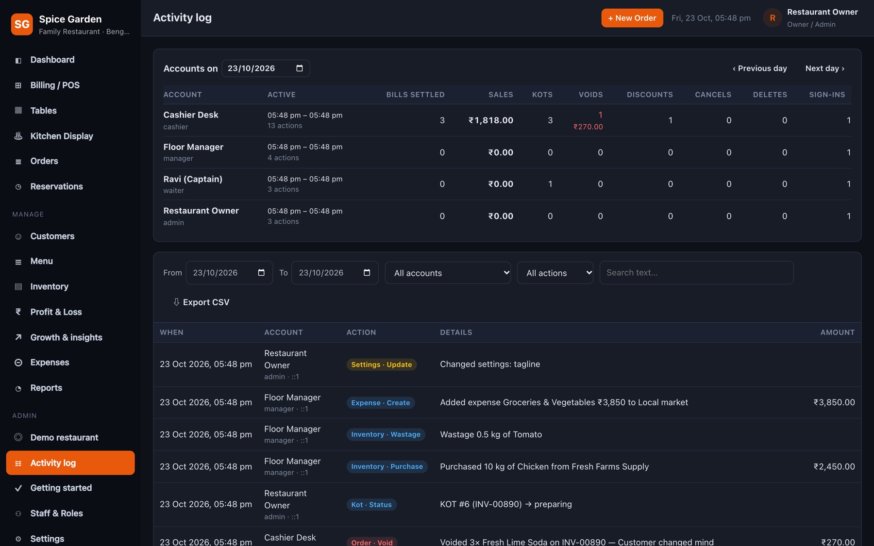Activity log of staff actions