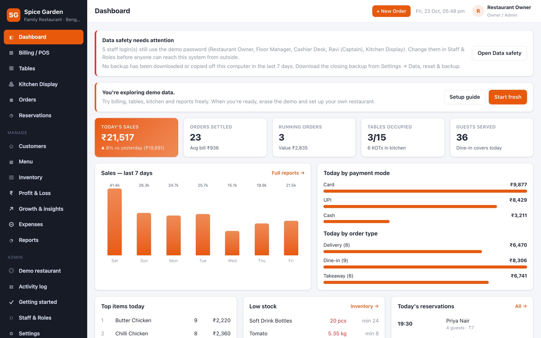 MyretailCare dashboard with today's sales, orders, tables and a 7-day sales chart