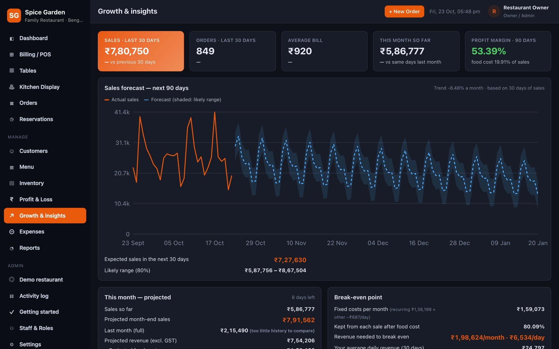 Growth and insights page with forecast