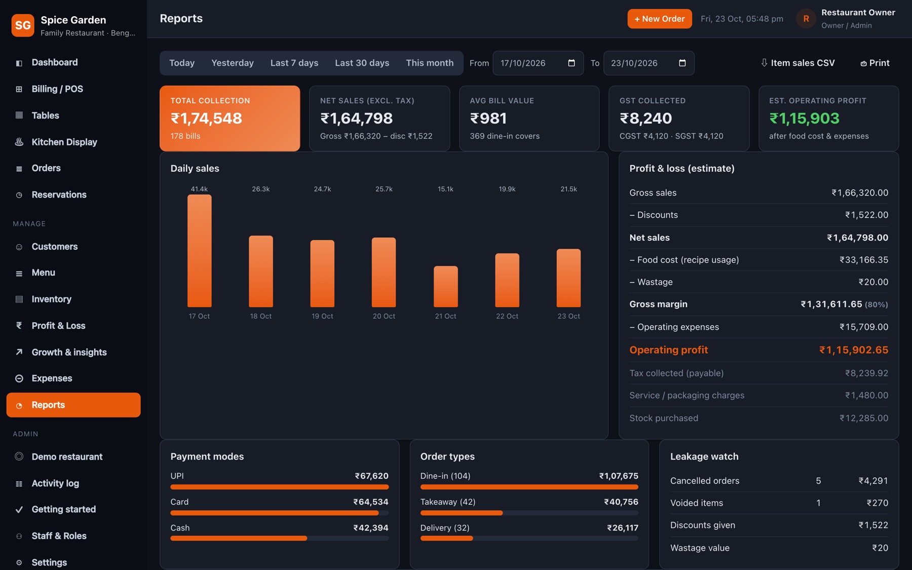 Sales reports with charts